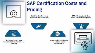 SAP Certification Guide | SAP Training | SAP Tutorial