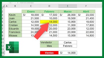 🧐Cómo USAR la Función INDIRECTO para BUSCAR DATOS en EXCEL🔴BUSCAR por FILA y COLUMNA🔴