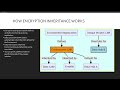 Module 7 AWS Security Mastering AWS KMS in Cloudera CDP  | Cloudera Public Cloud Certification Exam