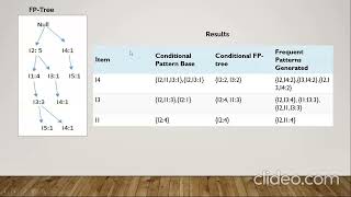 L05_FPGrowthTree_CodeDemo_02