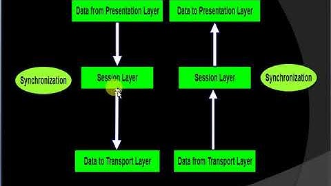 Session layer in computer networks || Data Communication || Lec # 13 || part 8 || In Urdu/hindi