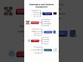 #coding Road Mape