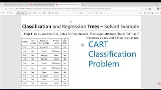 CART Classification problem Explained | Gini Index, Decision Tree Step-by-Step | Machine Learning