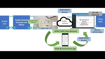 Sensorise SenseIT Energy MAID