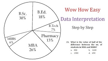 Master IQ Data Interpretation with Pie Chart - Expert Tips & Tricks for Competitive Exams Loksewa