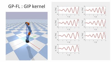 Control of Mechanical Systems via Feedback Linearization Based on Black-Box Gaussian Process Models