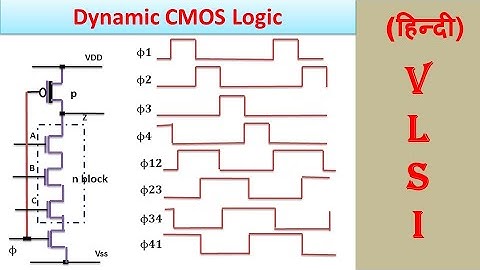 Dynamic CMOS Logic (Hindi) | VLSI