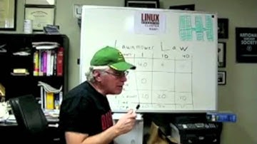 Understanding Parallel Computing (Part 2): The Lawn Mower Law