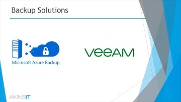 Azure Backup