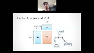 PCA, PCR (PCA + Multiple Linear Regression) Explanation