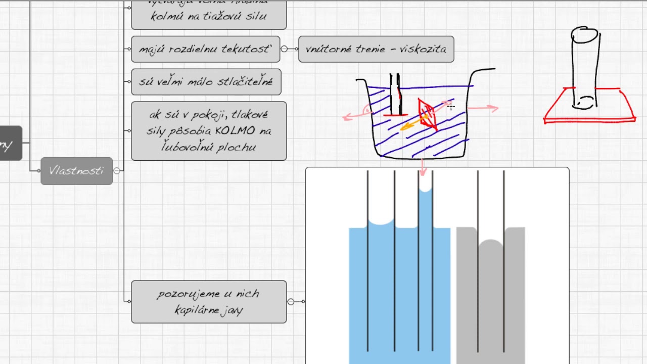 F2M2-01 Tekutiny. Základné vlastnosti kvapalín