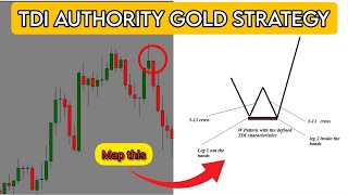 The TDI Gold Authority Strategy: How to Rule the Trading Game