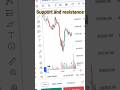 trading for beginners beginners#Shorts#YTShorts#ShortsFeed#ShortsVideo#TrendingShorts#ViralShorts