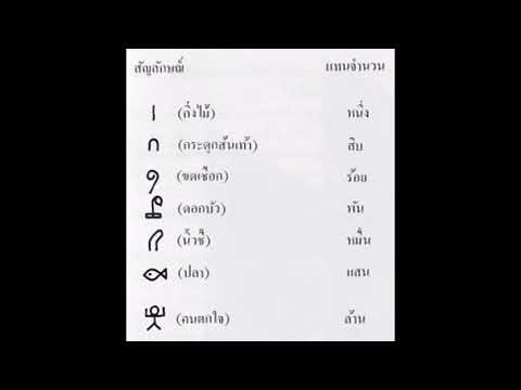 ระบบตัวเลขในประเทศอียิปต์