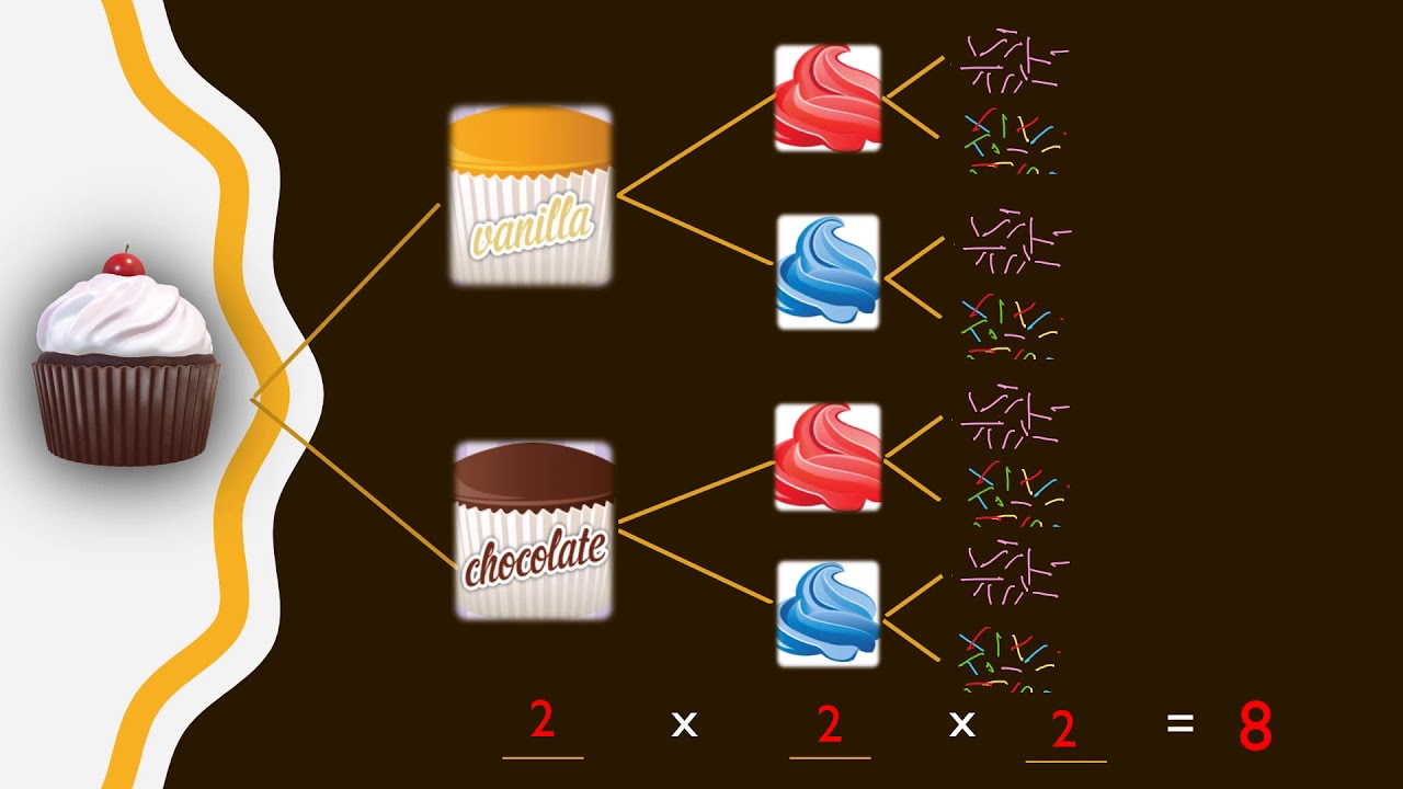 Counting: 7 Tree diagram by Year 2 Rebecca Sung - YouTube