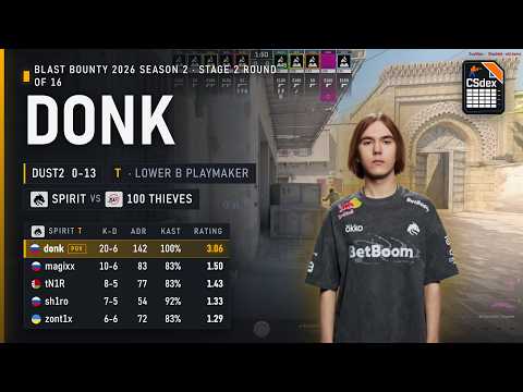 donk POV against 100 Thieves on Dust2