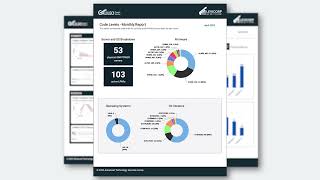 AIX Performance Monitoring | Custom Reporting