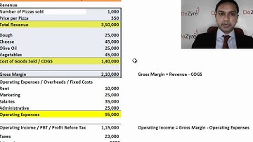 Balance Sheet Basics
