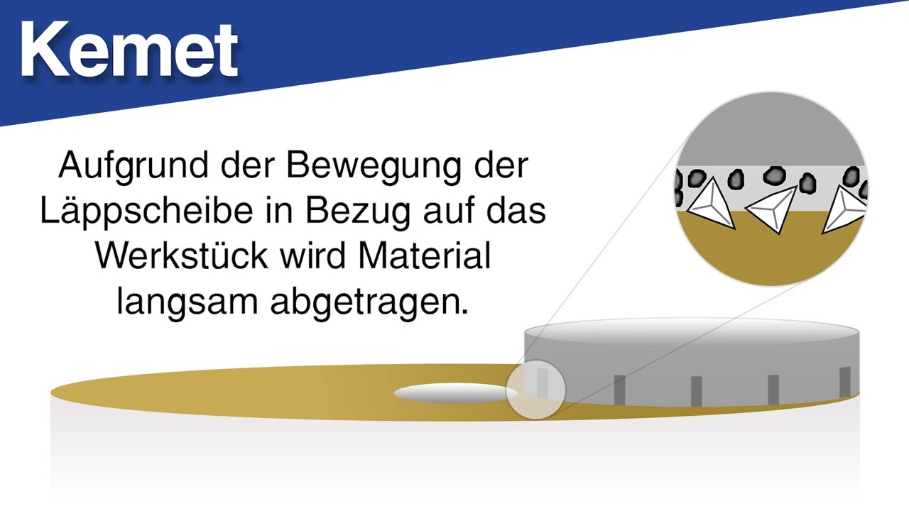 Was ist Läppen? Der vollständige Leitfaden für das Läppen