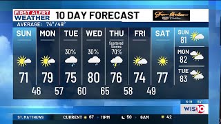 FIRST ALERT WEATHER - More sunshine and slightly warmer for our Sunday