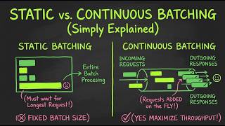 Building an LLM Inference Engine in C++ from scratch: Static & Continuous Batching Explained Easily!