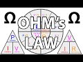 Ohm's Law Tagalog