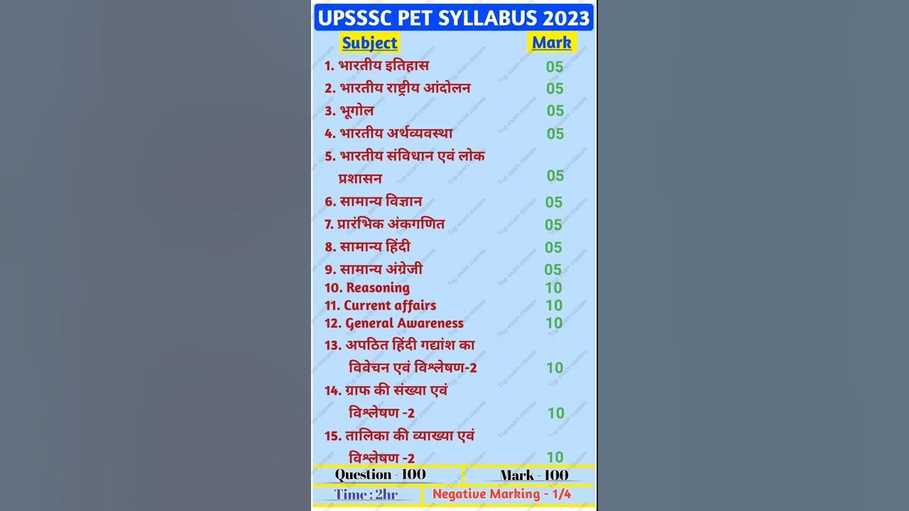 upsssc pet exam syllabus 2023 | upsssc pet syllabus in hindi | upsssc ki taiyari kaise kare upsssc pet exam syllabus 2023 | upsssc pet syllabus in hindi | upsssc ki taiyari kaise kare