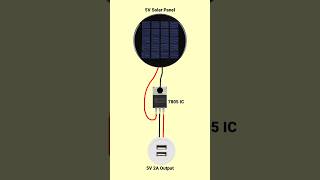 Solar Panel Se Mobile Charge Kaise Kare | Easy Solar Charging Setup #shorts #electrical #electronics