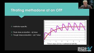 Demystifying the Methadone Clinic - Collin Schenk, MD