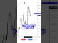 【FX】シンプルで稼げる、一目均衡表の5分足スキャルピング手法を解説！ #shorts