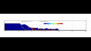 Simulation of progressive failure of sensitive clays using SPH