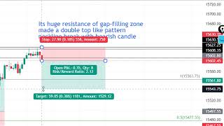 Nifty 2nd Trading setup on 23 June 2022 #shorts #nifty