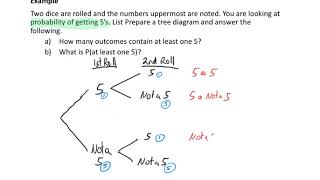 Calculating Two Step Chance Probability - Using Tree Diagrams Example 2 Profile