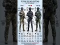 Future Soldier Systems: Comparing Emerging Military Technologies of the USA, China, and Russia