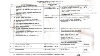 11th fyjc admission 2026 | open to All #11admission #maharashtra #fyjcadmission2026 