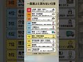 一度選ぶと戻れない仕事 TOP10