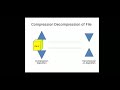 Haufman Coding(Part-1)