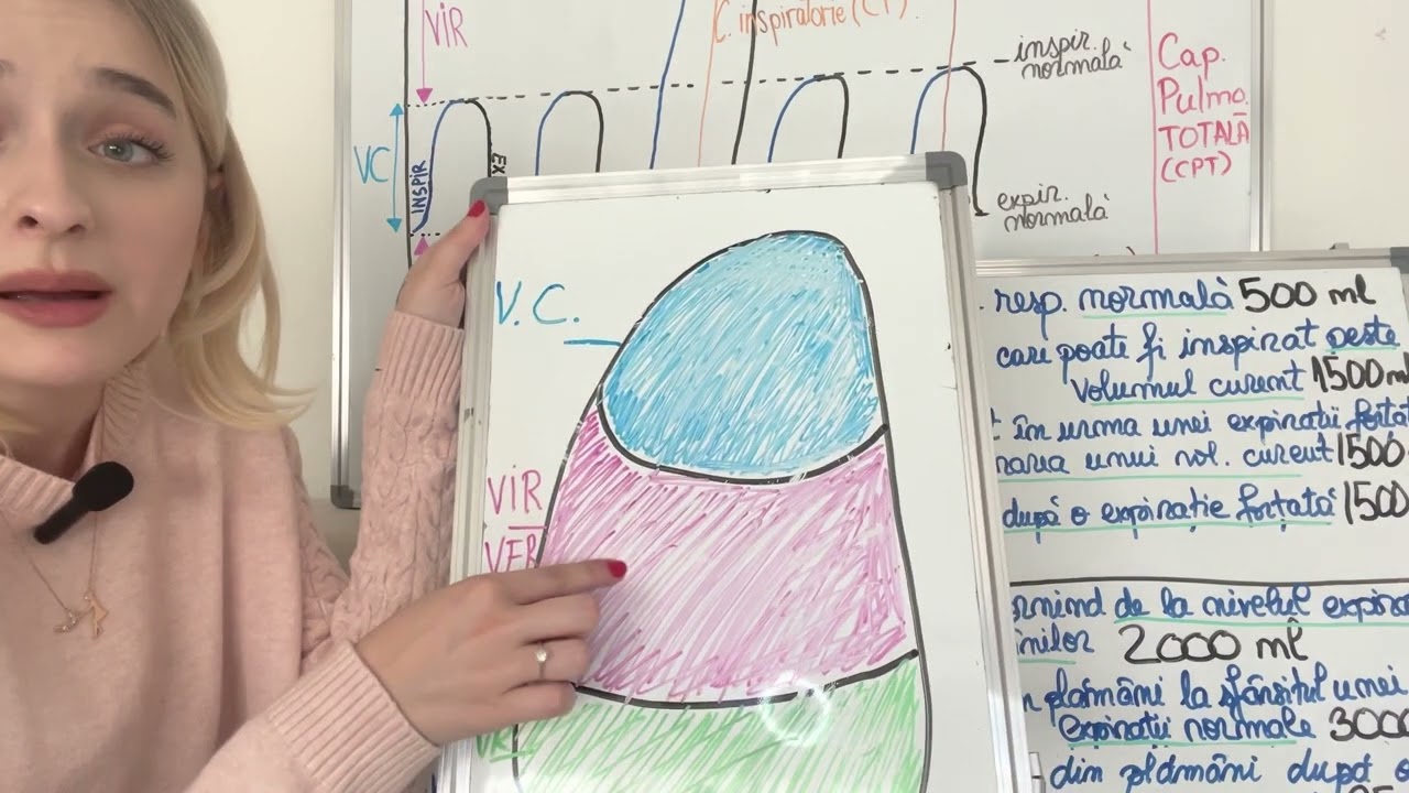 Admitere Fundeni: Volume si capacitati pulmonare