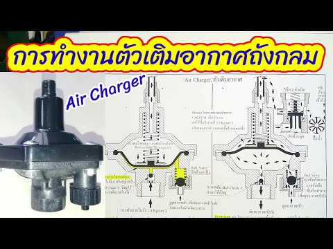 วีดีโอ: หลอดเติมอากาศต่างจากหลอดเบาและหลอดเติมอากาศอย่างไร?