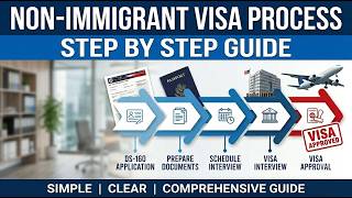 USA Visit Visa Process 2026 | Complete Guide | Visa Interview Tips &amp; Requirements