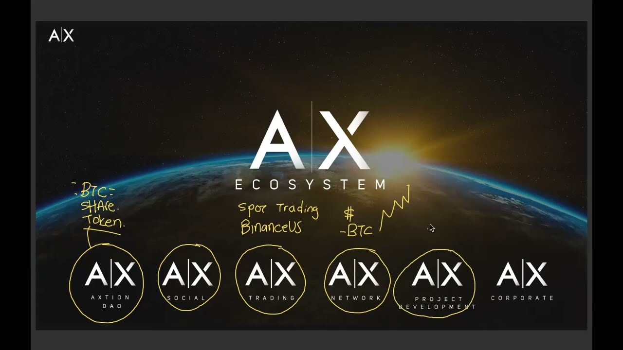 AX TRADING   The BEST Company Opportunity Presentation EXPLAINED