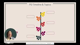 Lamar 3 Day PD  Data Driving Instruction   Google Slides   19 September 2023