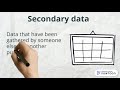 Primary vs  Secondary Data