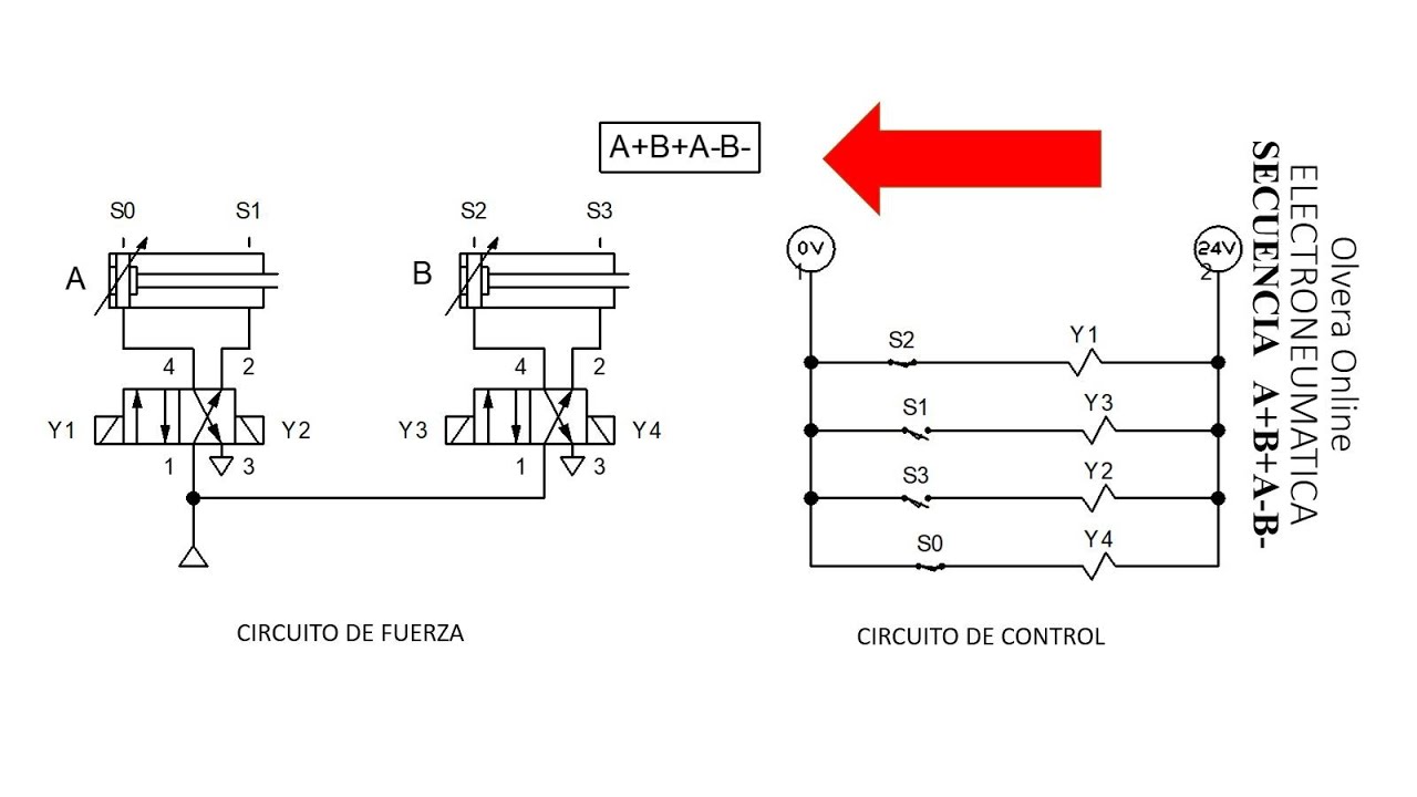 SECUENCIA A+B+AB ELECTRONEUMATICA YouTube