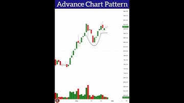 Advance chart pattern for swing trading🤑🥳🎉 #daytradingstrategies #swingtradingstrategy