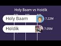 Holy Baam vs Holdik