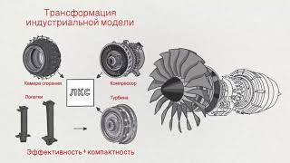 Развитие производственной системы ОДК