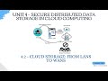 4.2 - cloud storage from LANS to WANS