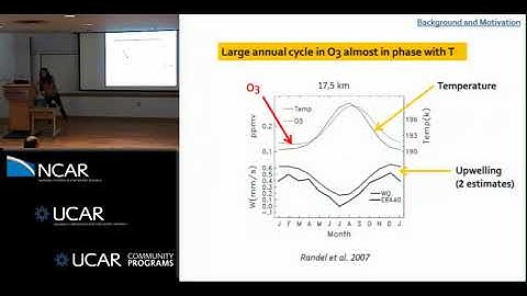 Marta Abalos: Understanding upwelling near the tropical tropopause