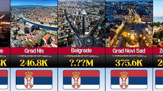 Top 50 Biggest Cities in Serbia by Population (2026) 🇷🇸🏙️📊